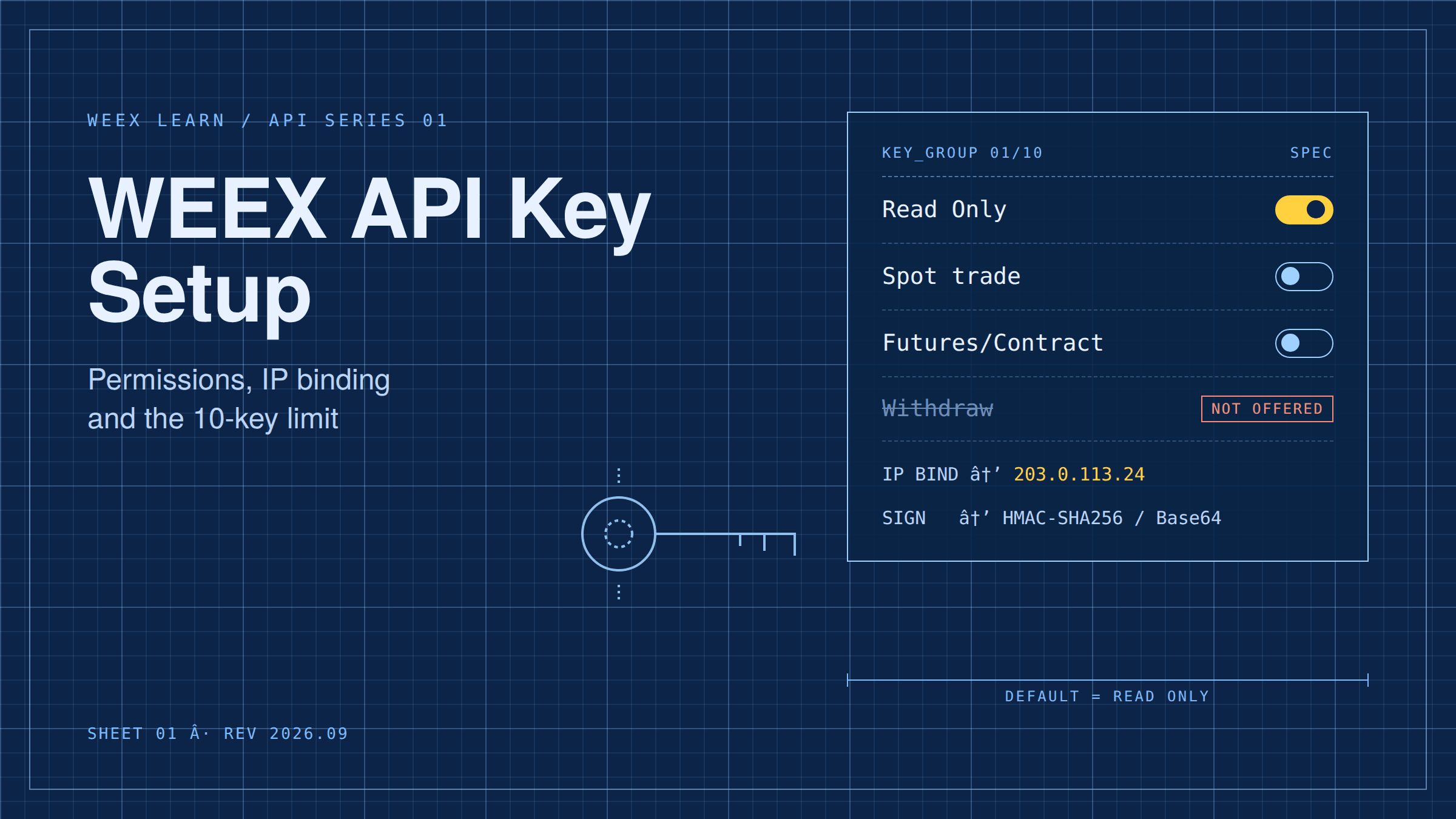 WEEX API 密钥设置：权限、IP 绑定与密钥数量限制