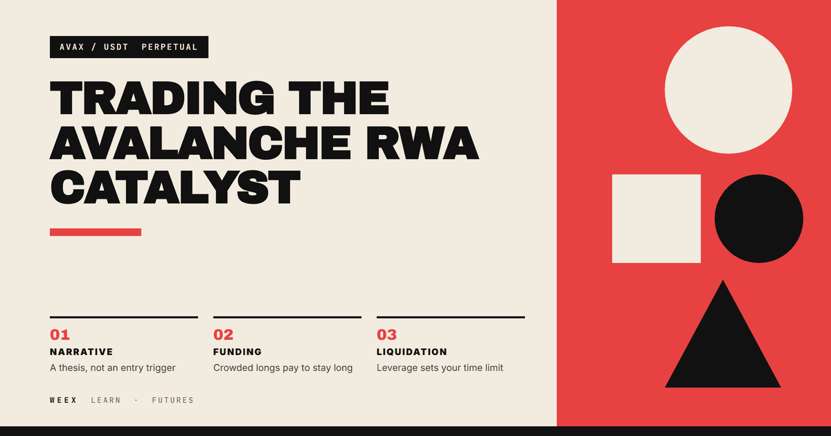 AVAX期货：利用杠杆交易Avalanche的RWA催化剂