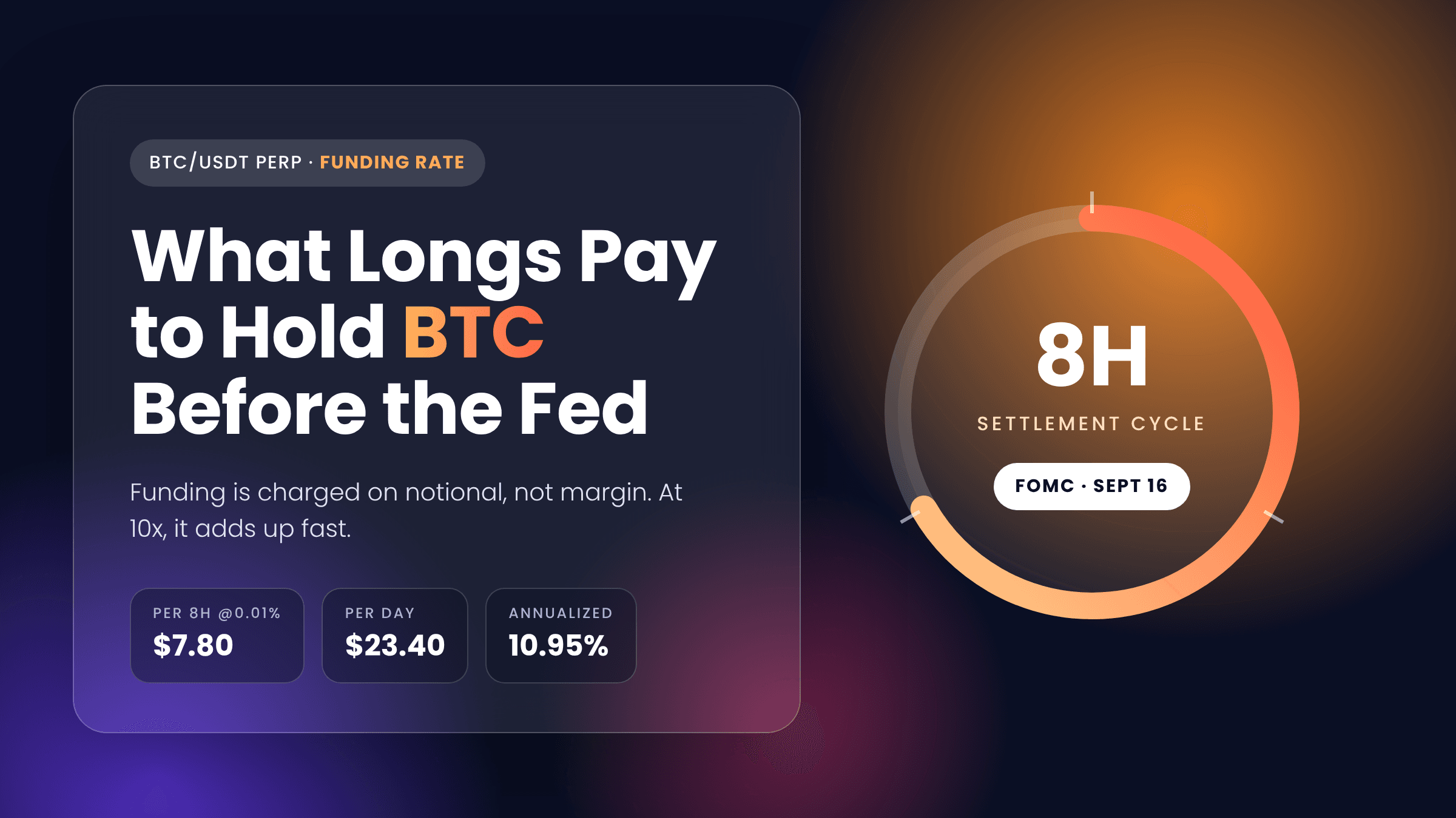美联储前的比特币资金费率：多头持有 BTC 要付多少