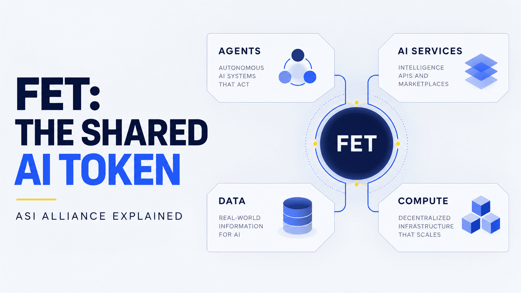 什么是人工超级智能联盟（FET）加密货币？ASI代币、迁移状态与真实需求检验