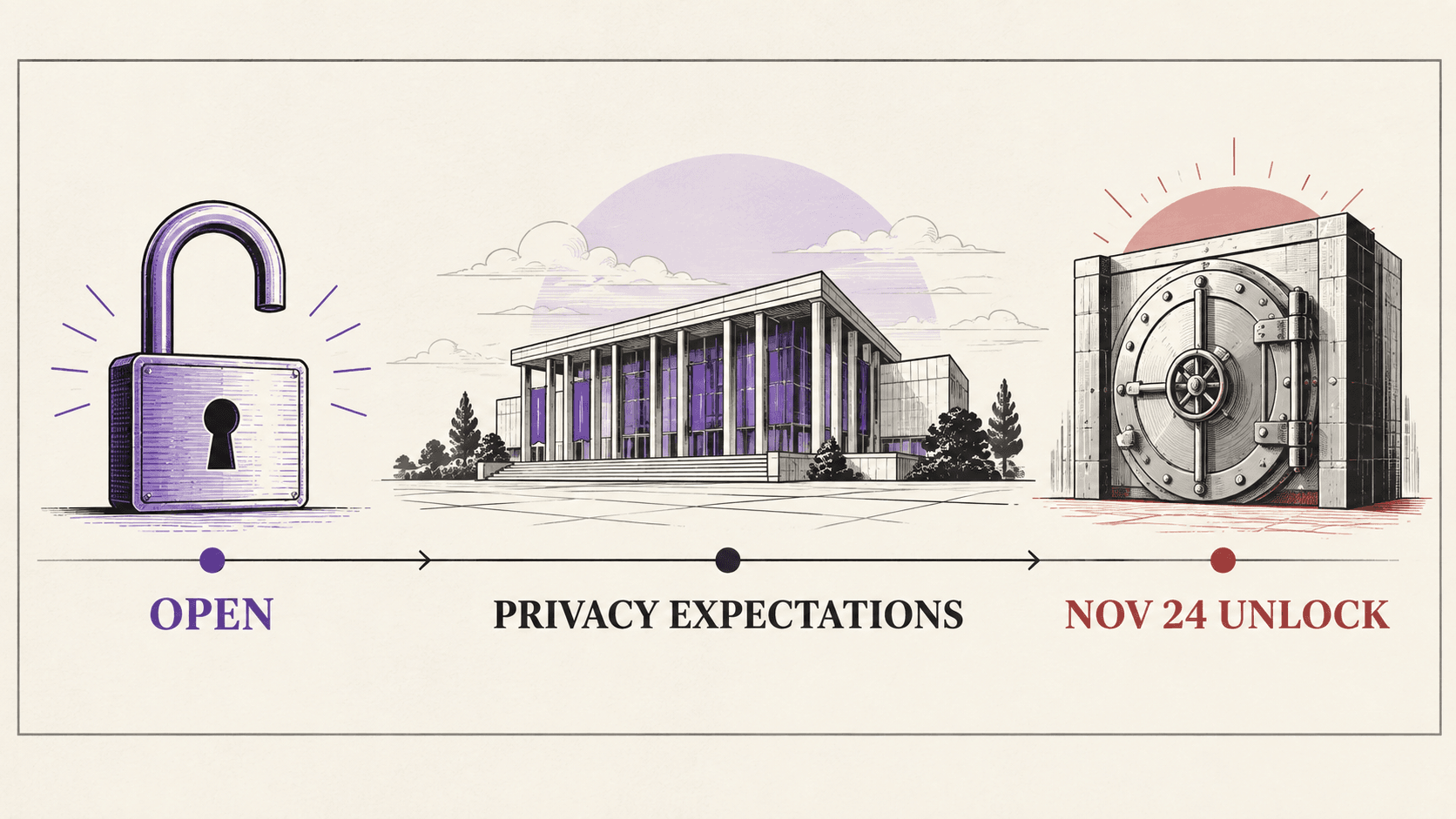 Editorial timeline showing Monad Open event, privacy expectations, and the November 24 token unlock as separate stages