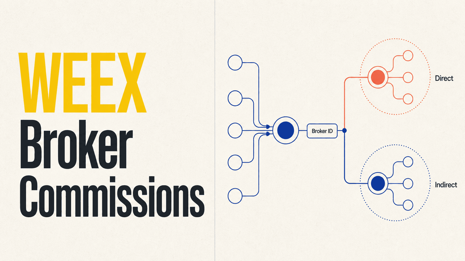 How Do WEEX Broker Commissions Work? Direct vs Indirect Commission Explained