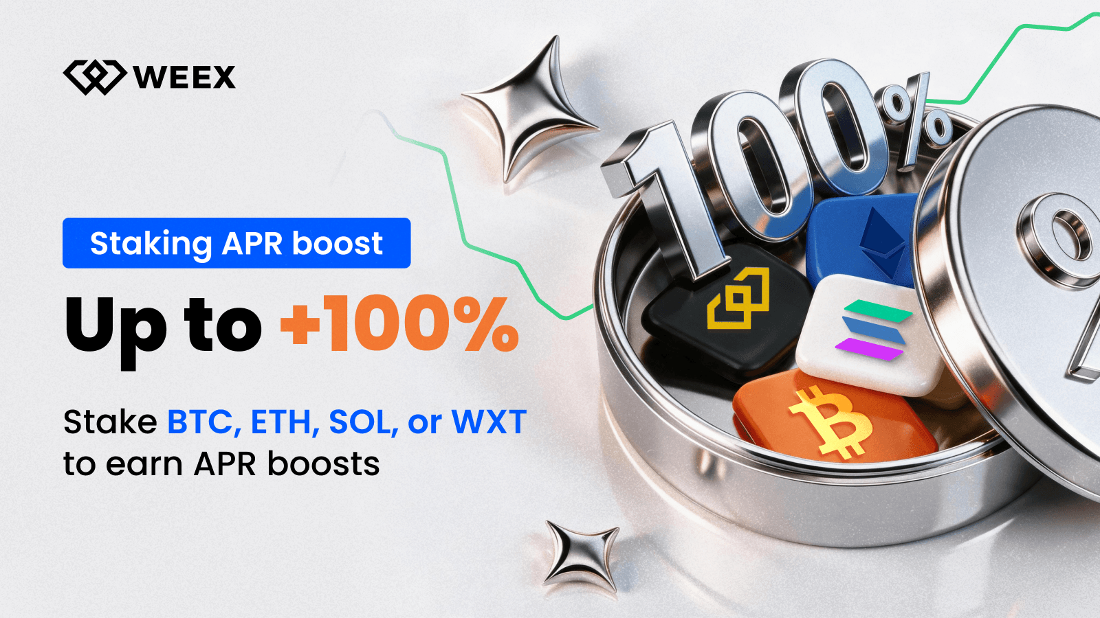 WEEX 上 BTC/ETH/SOL/WXT 质押:额外 APR 能多赚多少?