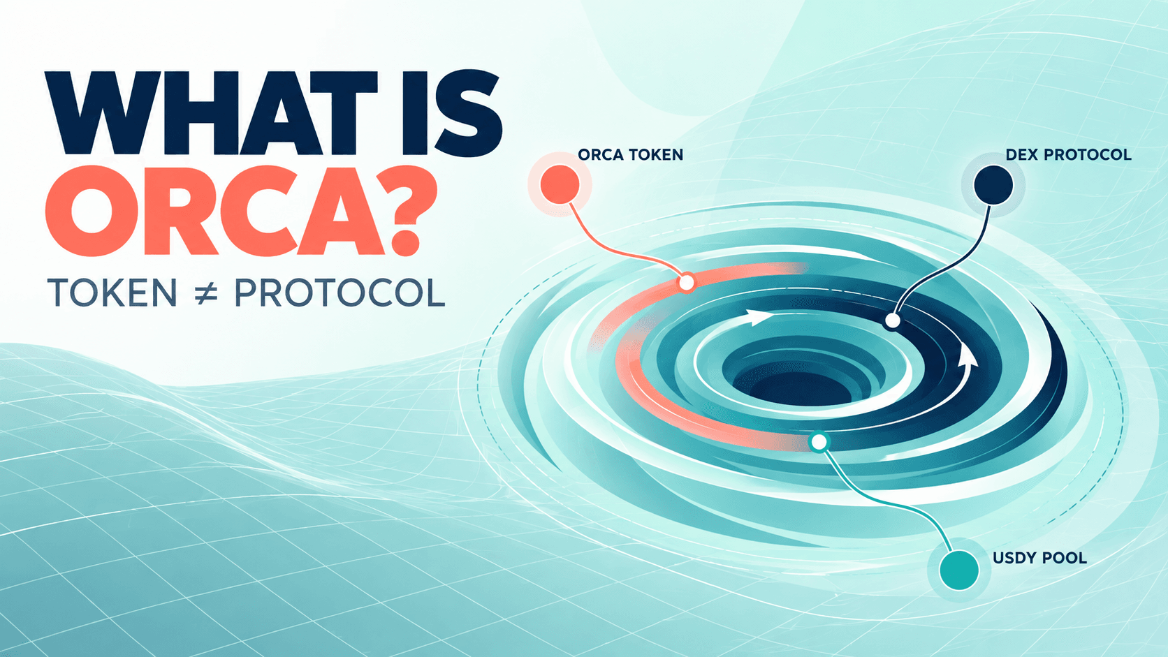 什么是 Orca（ORCA）加密货币？Solana DEX、USDY 流动性与 ORCA 名称混淆