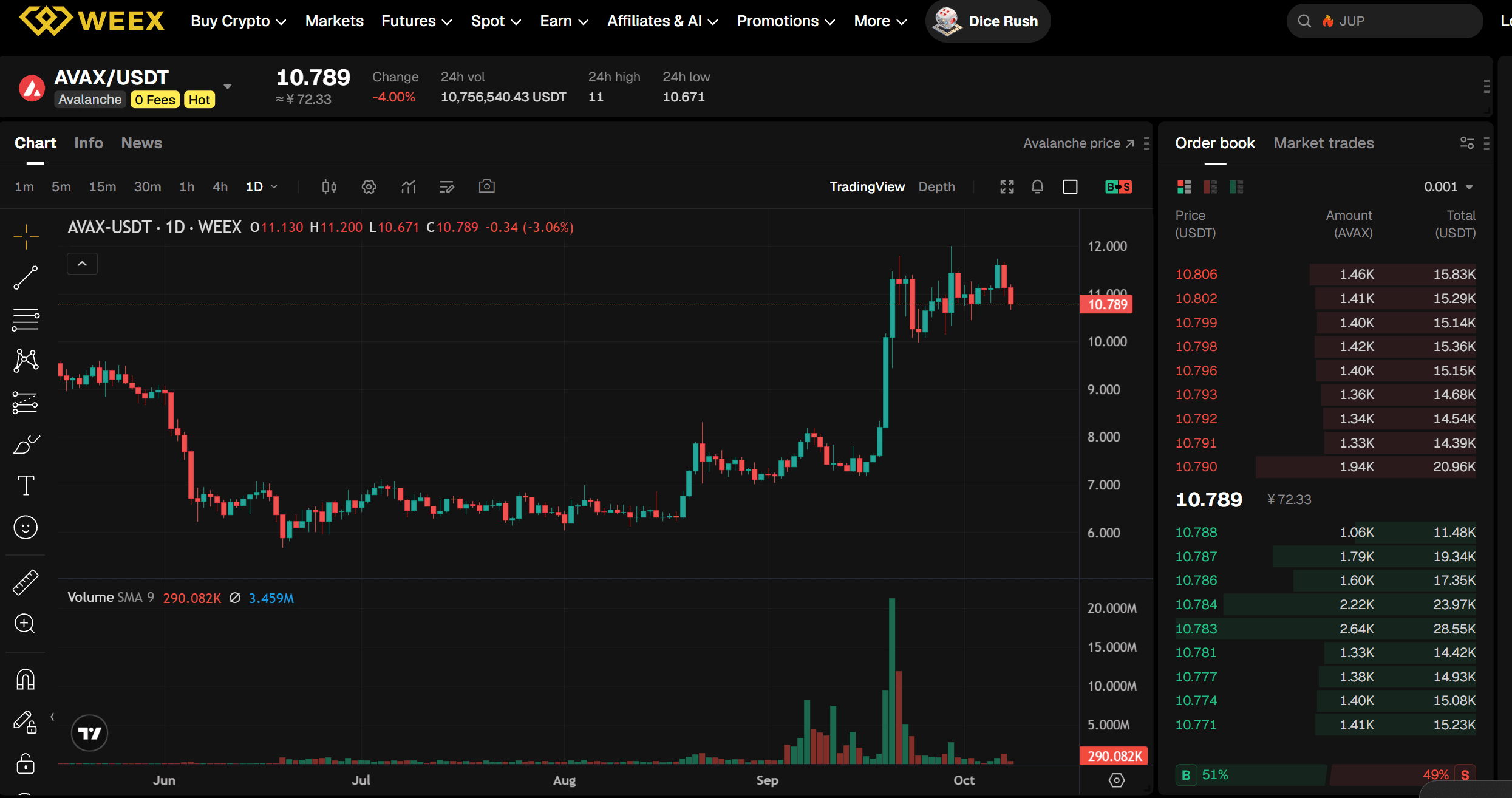 AVAX USDT Spot Trading on WEEX